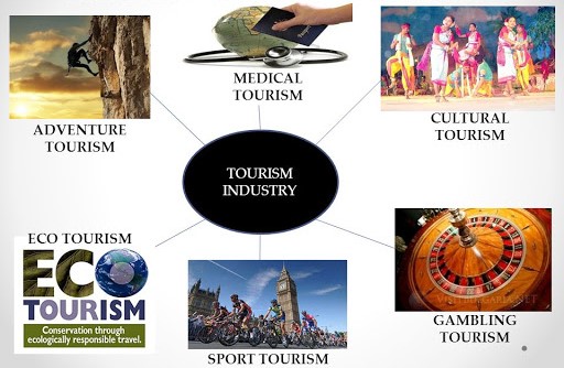 categories of tourism destination
